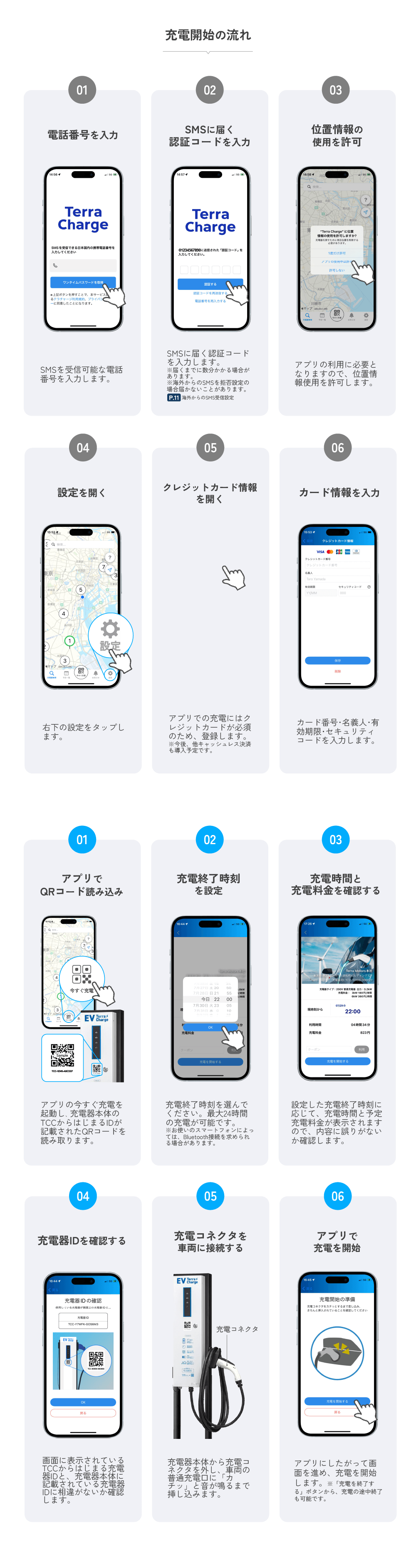 Terra Chargeの使い方